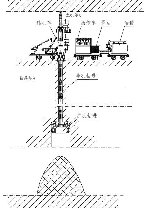 反井施工程序